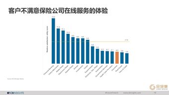 互聯(lián)網數據中心CB Insights與199IT 數據服務的新篇章